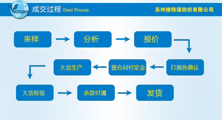 中文站-詳情頁-成交過程