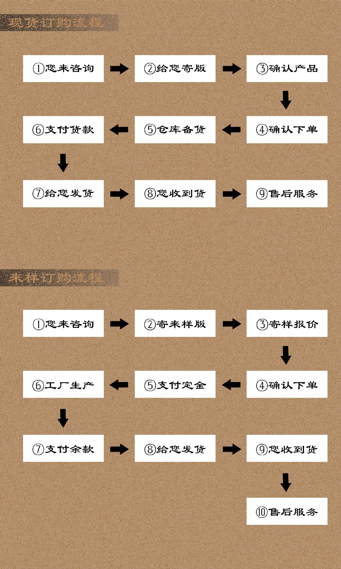 詳細說明-訂貨流程.jpg