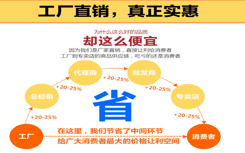 工廠直銷