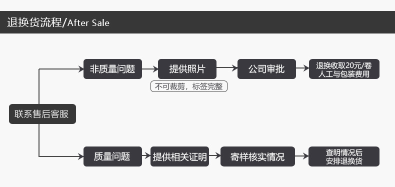 詳情保暖模板_21