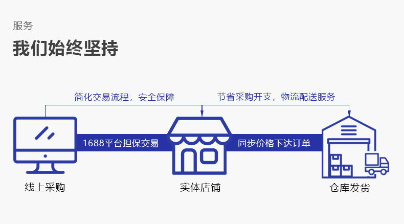 詳情保暖模板_16