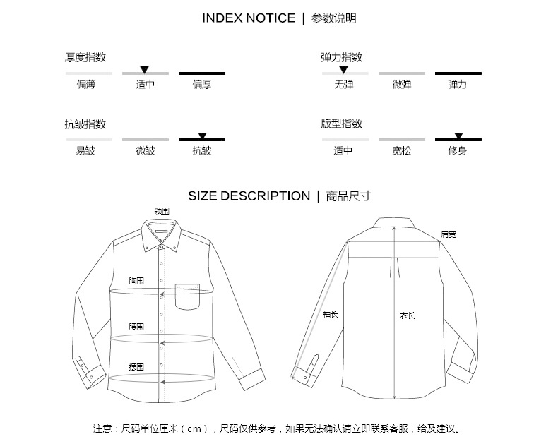 參數(shù)說明