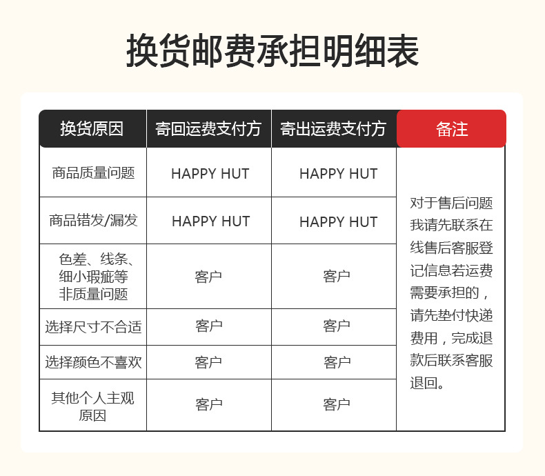 退貨說明2(1)