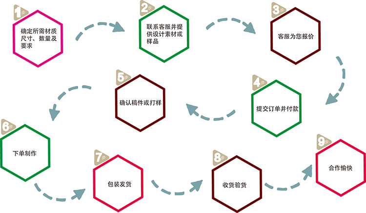 花邊