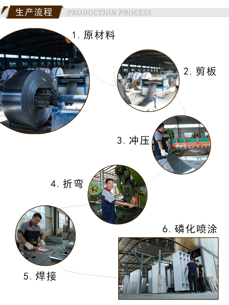 生產(chǎn)流程