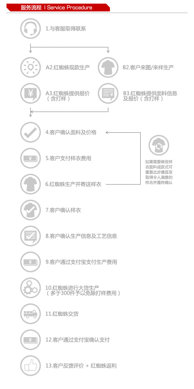 15服務(wù)流程