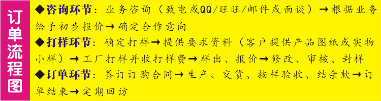 圖形1