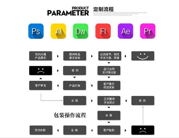晟睿包裝 (4)