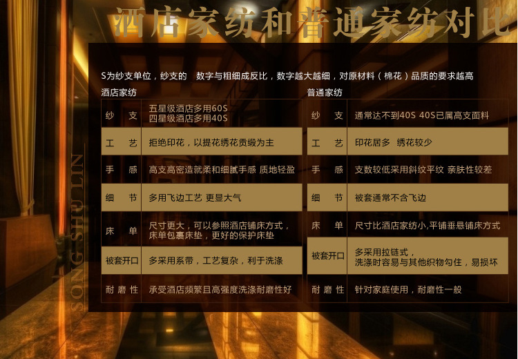 酒店與一般家紡對比