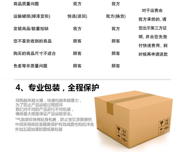包裝2