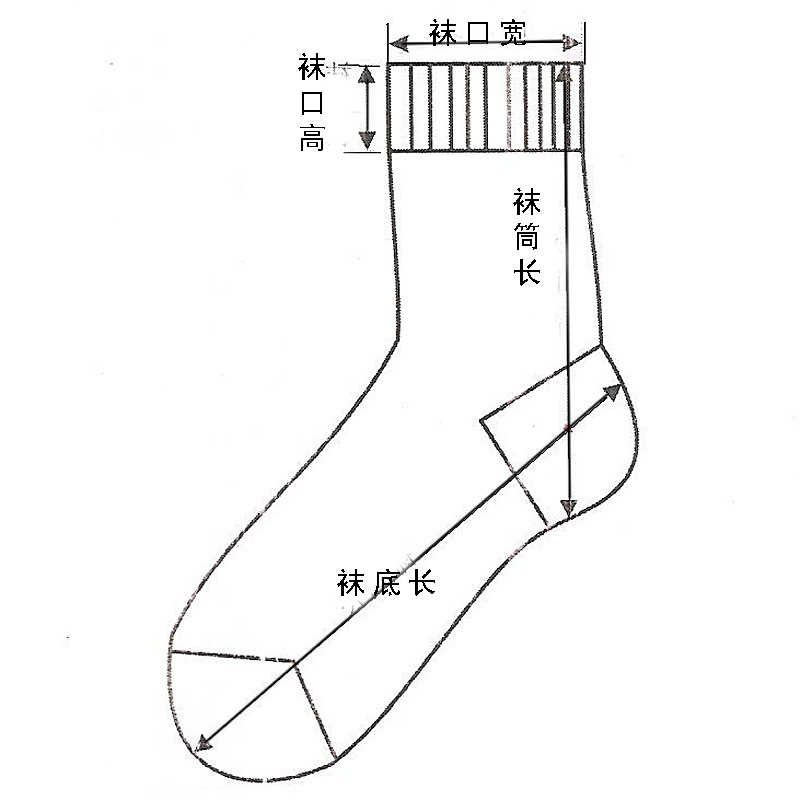 襪子基本量法