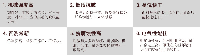 尼龍布優(yōu)點(diǎn)