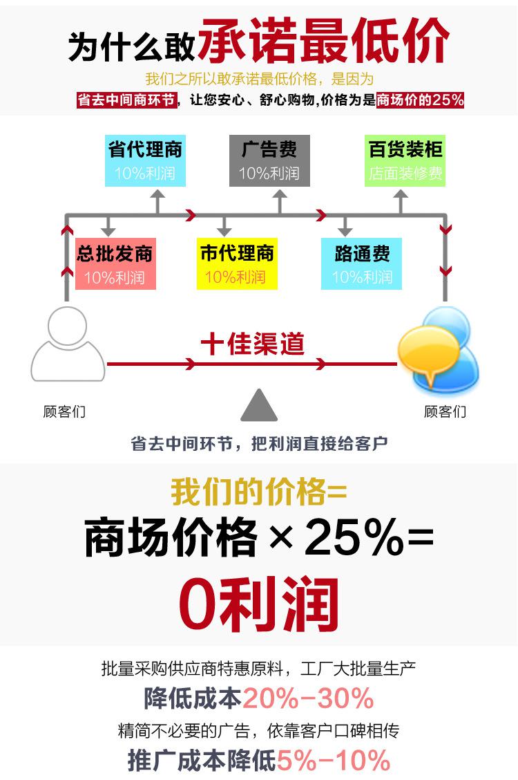 廣告22