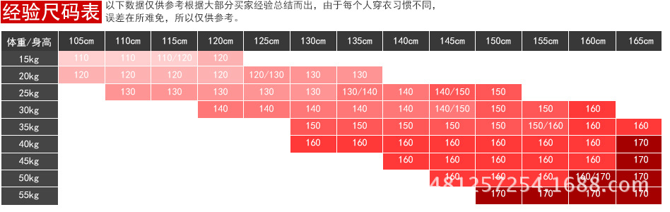 尺碼表