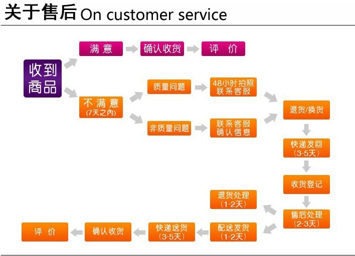 售后圖片