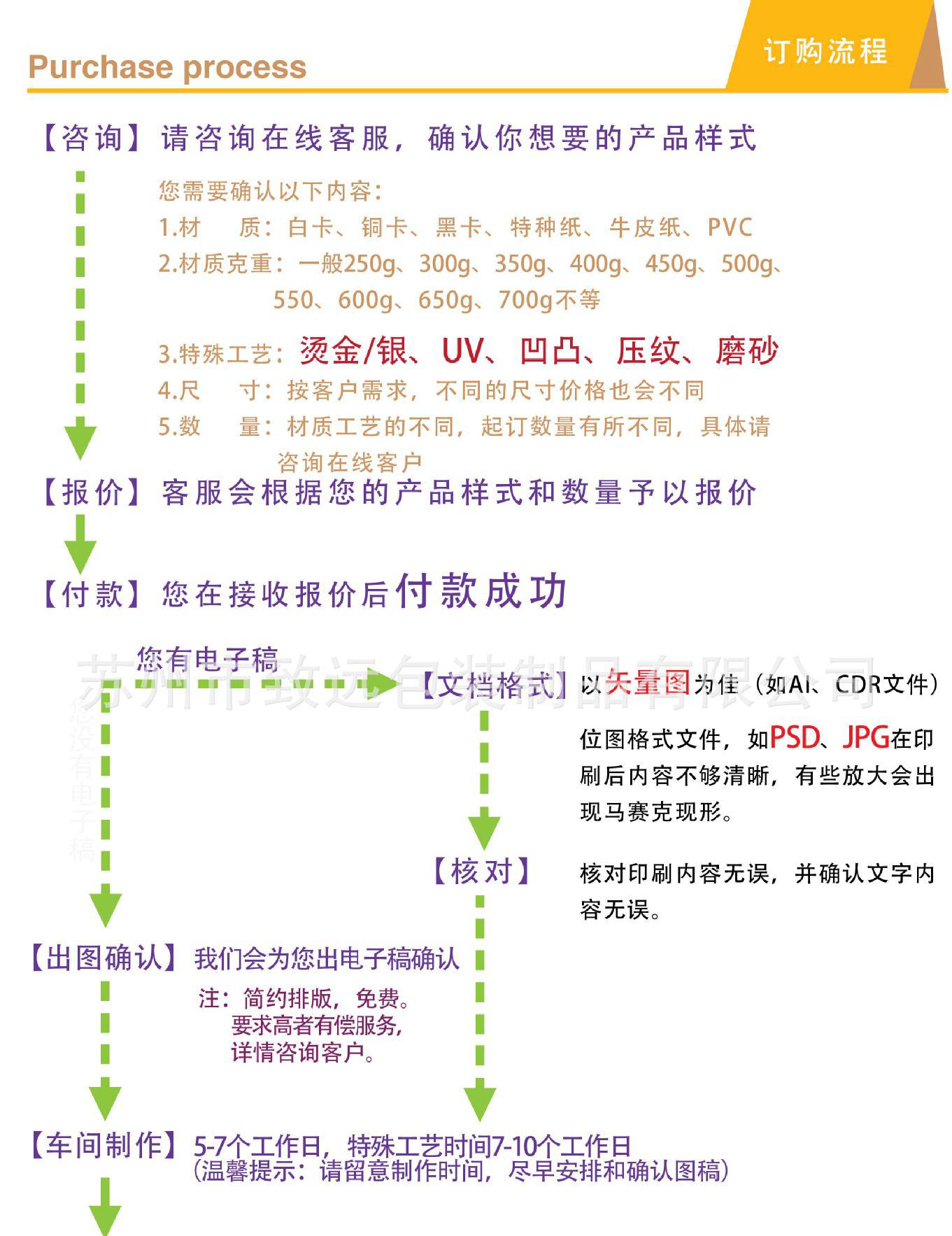 禮盒訂購流程圖(11)