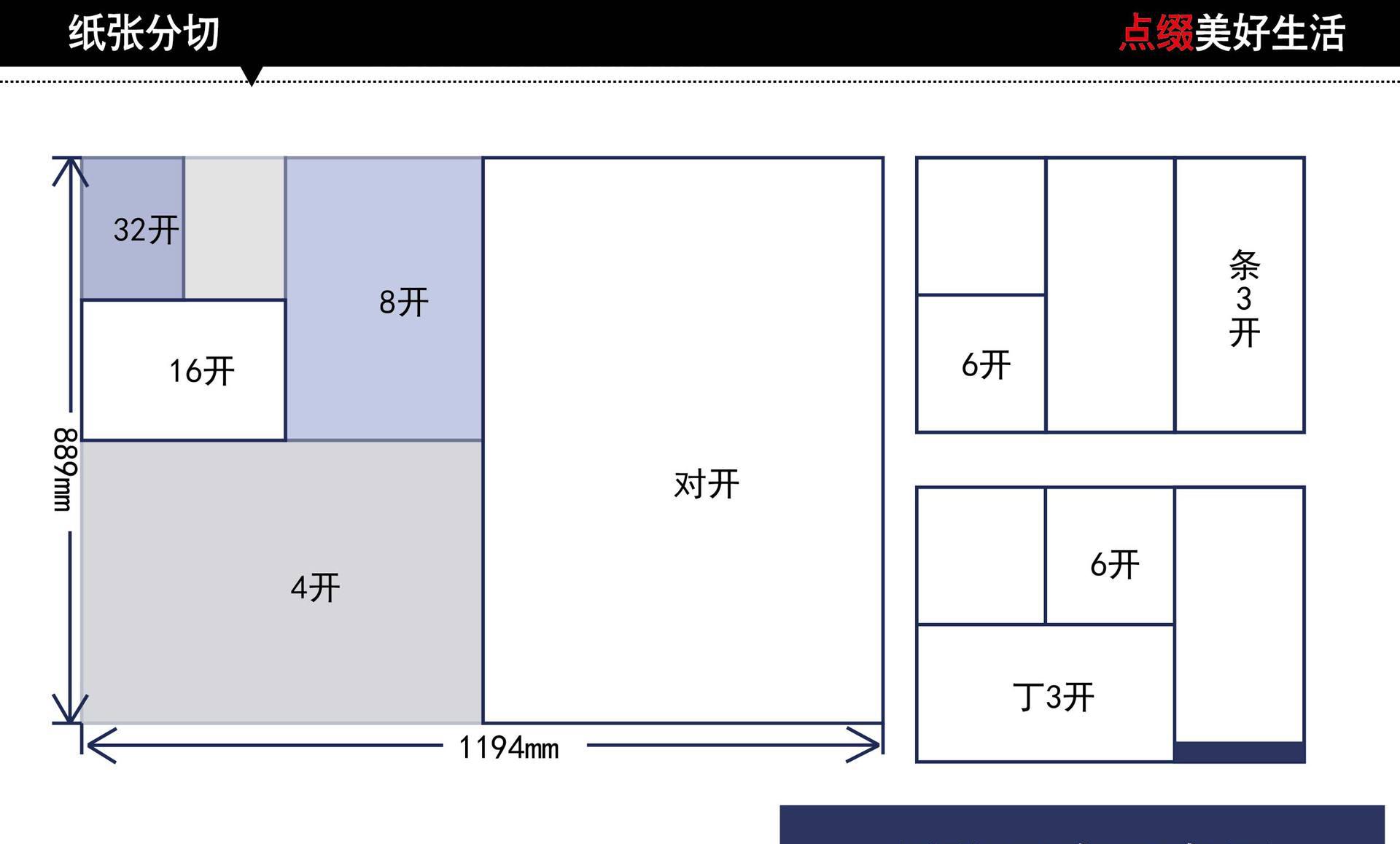 設(shè)計禮盒(5)