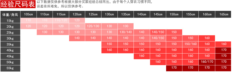 尺碼表