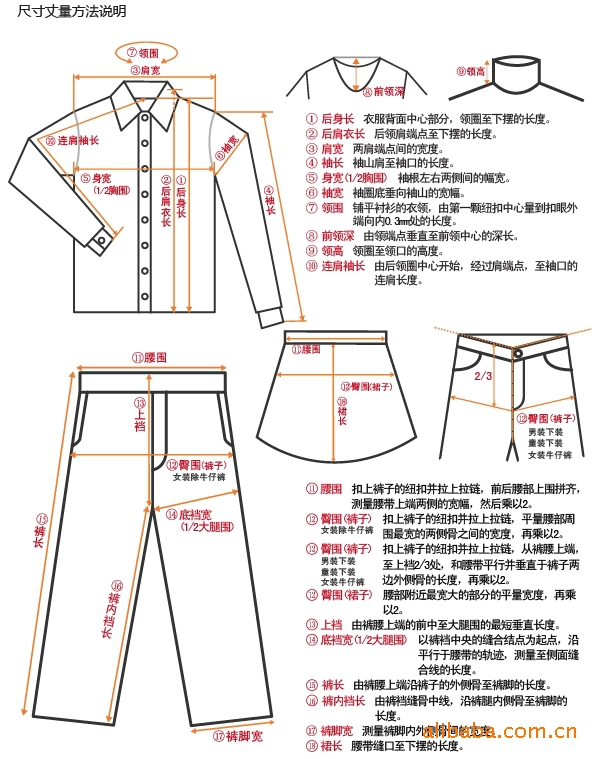 量尺碼詳解