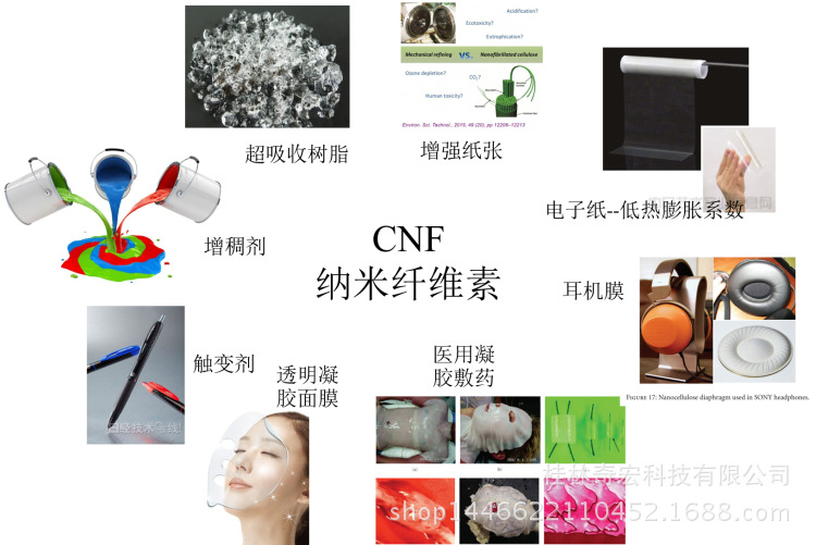 CNF 應用領域