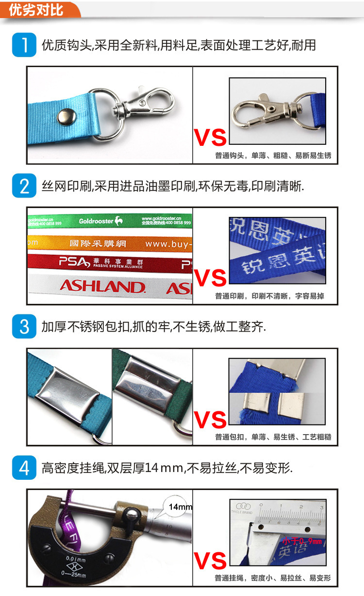 配件優劣對比