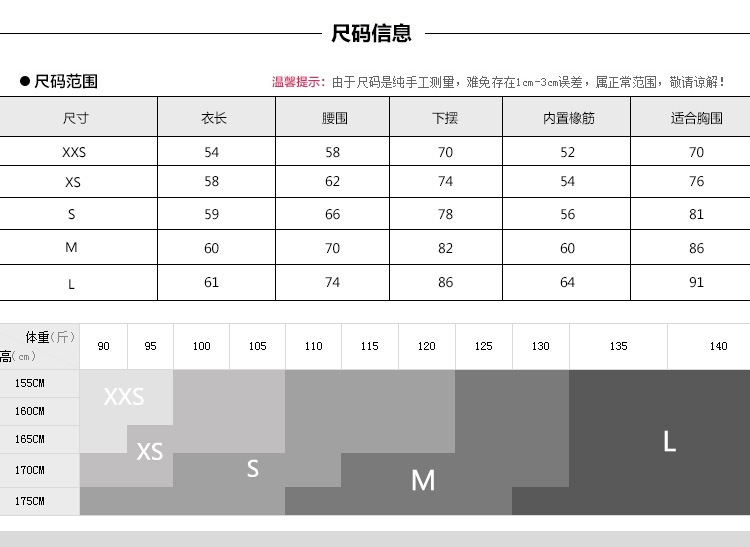 尺寸問題