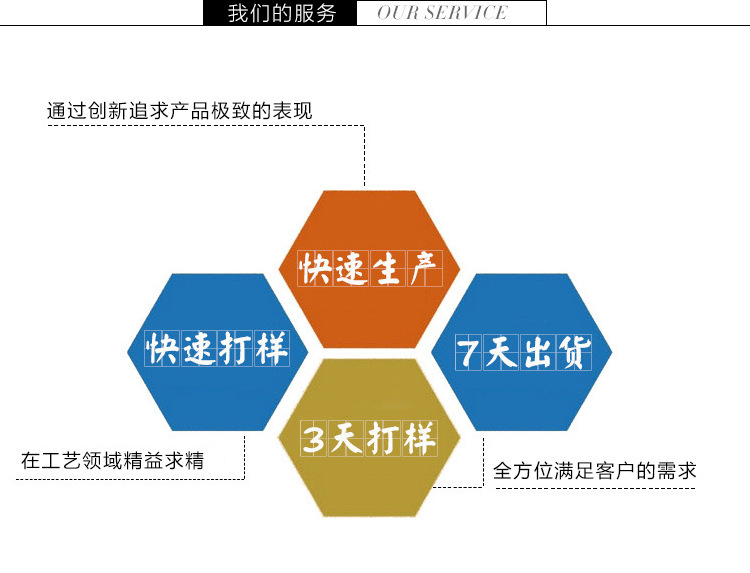 我們的服務