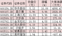 紡織服裝市場(chǎng)持續(xù)回暖 機(jī)構(gòu)建議把握兩條投資主線