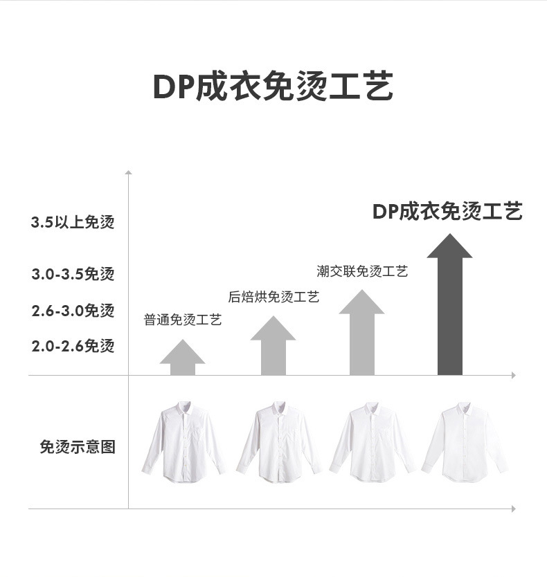襯衣免燙DP